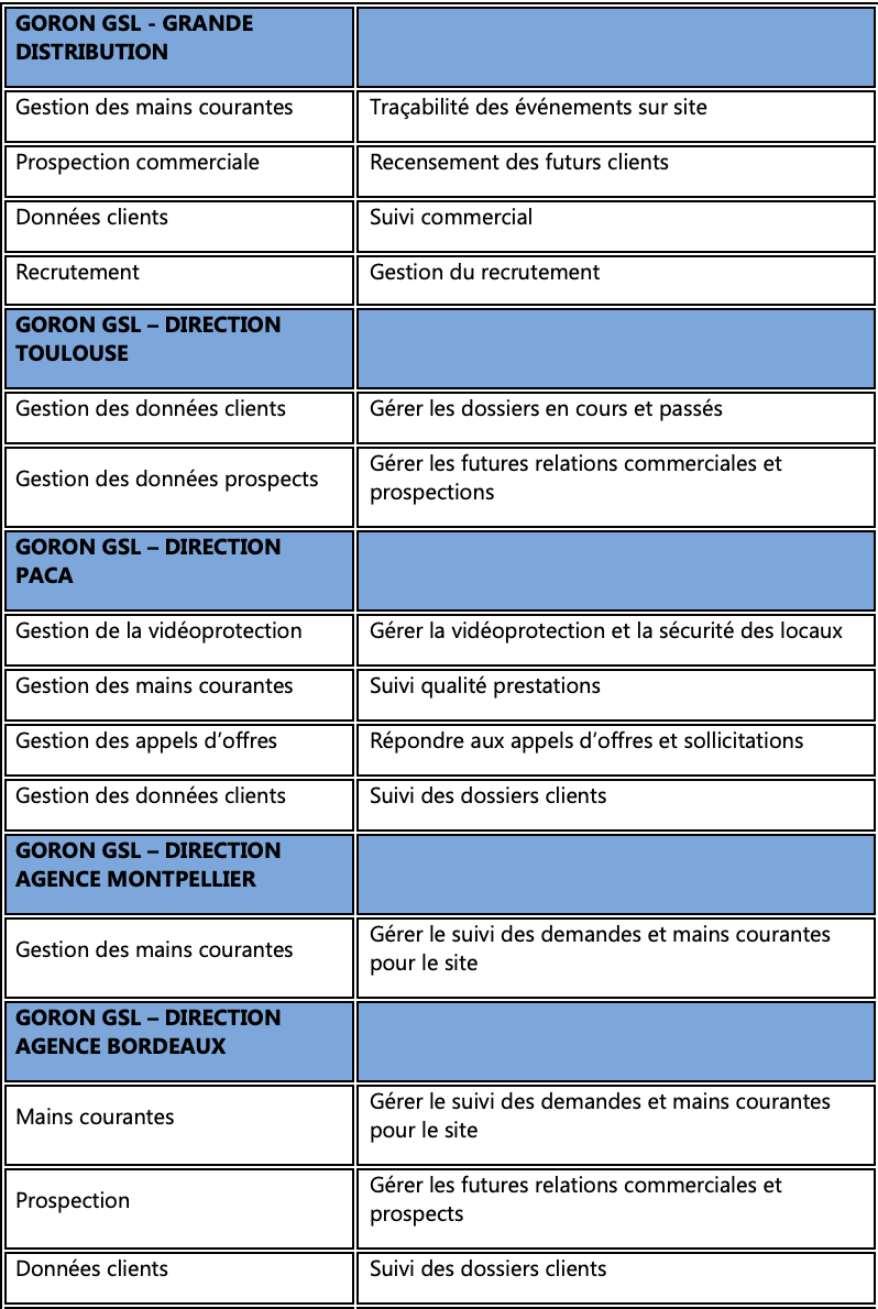 Politique_de_confidentialité_groupe_Goron