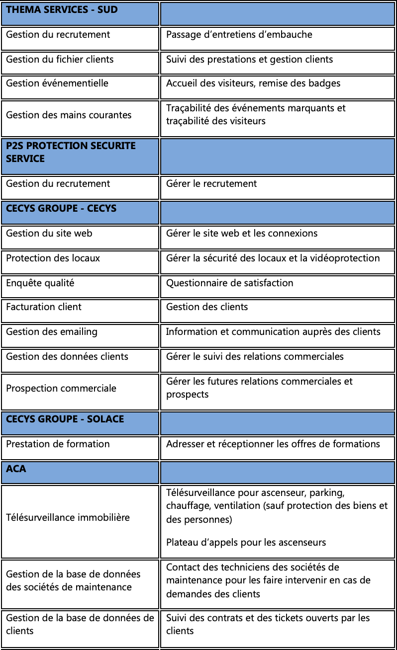 Politique_de_confidentialité_groupe_Goron