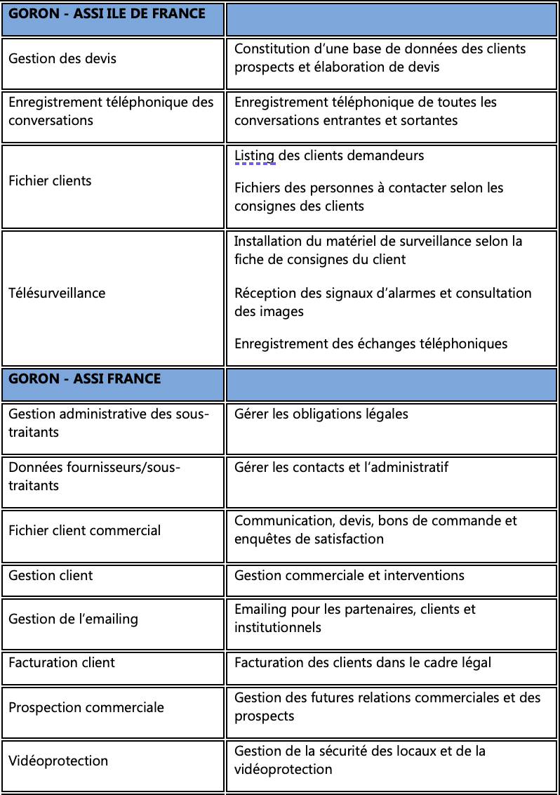 Politique_de_confidentialité_groupe_Goron