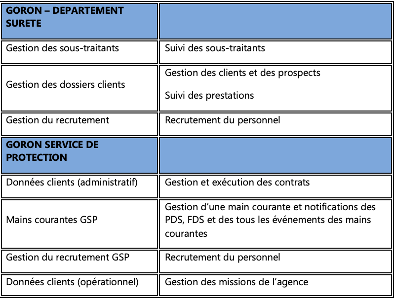 Politique_de_confidentialité_groupe_Goron